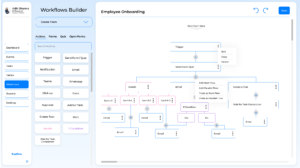 Automating Process in organisation