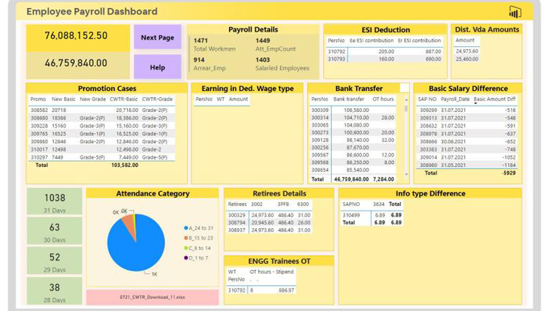 Enhancing Payroll Accuracy with a Power BI Payroll Dashboard for a ...